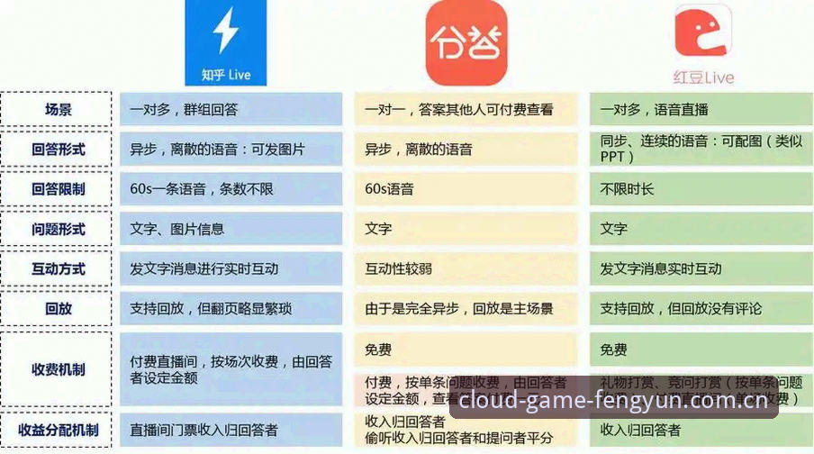 风云体育下载安装安全吗 vs 普通体育平台：安全性与用户体验全面对比